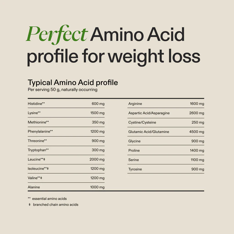 Almased Protein Powder for Weight Loss Kit for Men & Women, Natural Meal Replacement Shake for Weight Loss, Supplement, 24 Grams of Protein Per Serving (Vanilla Flavor）