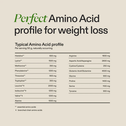 Almased Protein Powder for Weight Loss Kit for Men & Women, Natural Meal Replacement Shake for Weight Loss, Supplement, 24 Grams of Protein Per Serving (Vanilla Flavor）